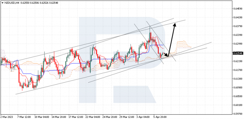 NZDUSD