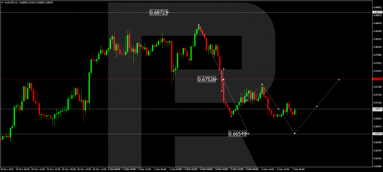 Forex Technical Analysis & Forecast 07.12.2022 AUDUSD