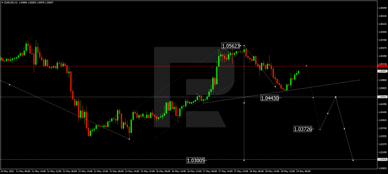 Forex Technical Analysis & Forecast 19.05.2022 EURUSD