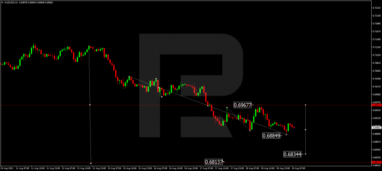 Forex Technical Analysis & Forecast 19.08.2022 AUDUSD