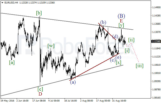Wave analysis for 13.09.2016