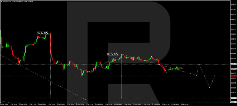 Technical Analysis & Forecast 09.02.2024 AUDUSD