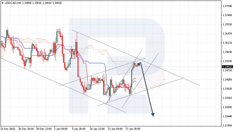 USDCAD