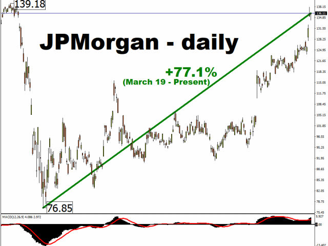 Key market events this week