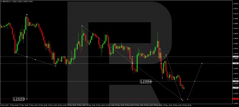 Technical Analysis & Forecast 25.05.2023 GBPUSD