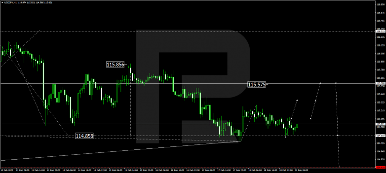 USDJPY