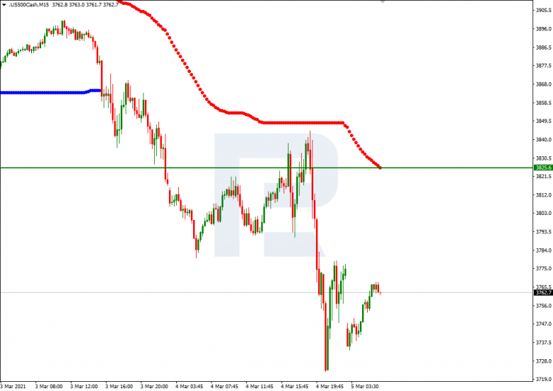 S&P 500_M15