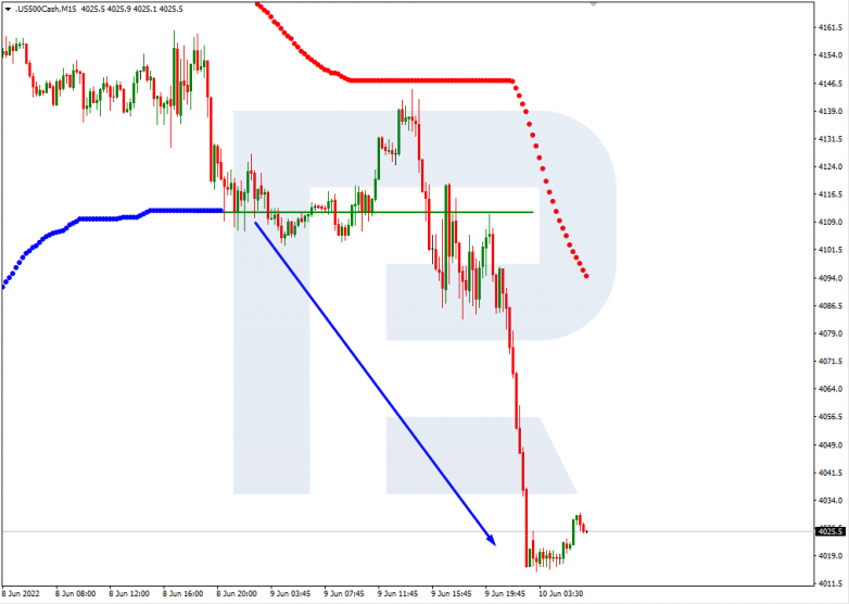 Murrey Math Lines 10.06.2022 S&P 500_M15