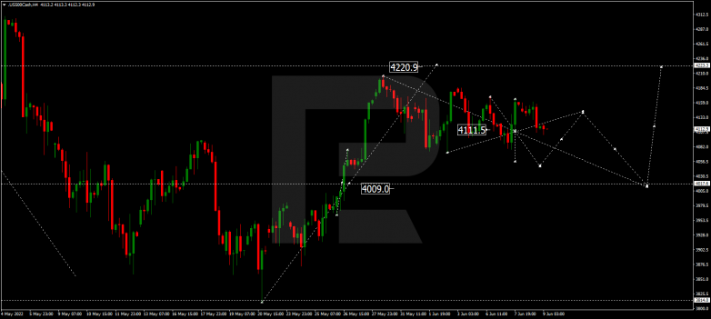 Forex Technical Analysis & Forecast 09.06.2022 S&P 500