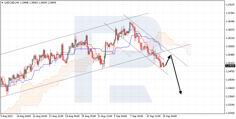 Ichimoku Cloud Analysis 15.09.2023 USDCAD