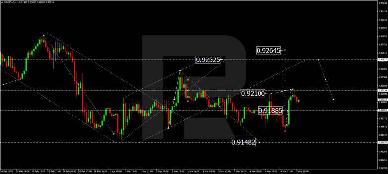 USDCHF