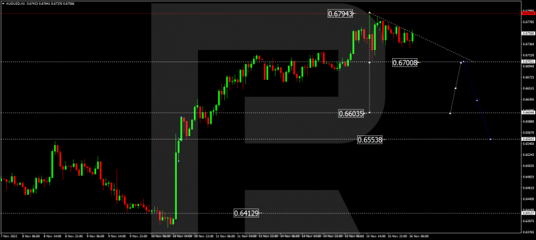 AUDUSD