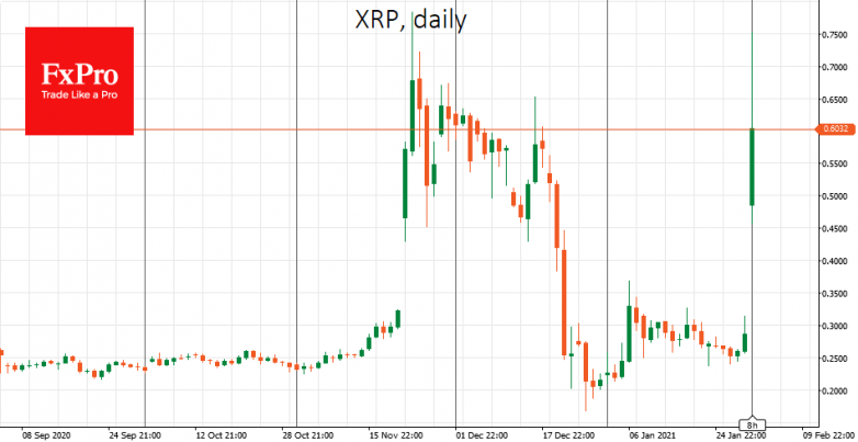 Individual Speculations Impact Crypto. Is this End of Bubble?