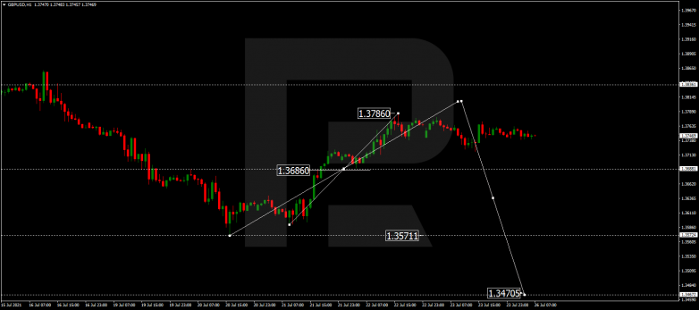 Forex Technical Analysis & Forecast 26.07.2021 GBPUSD