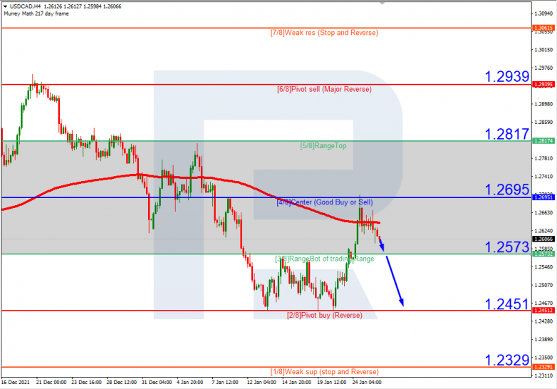USDCAD_H4