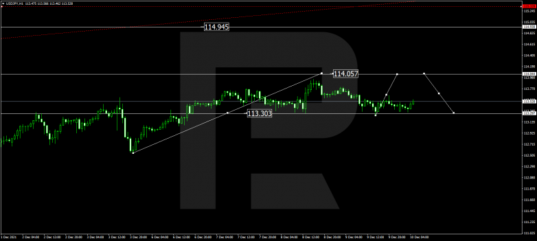 USDJPY