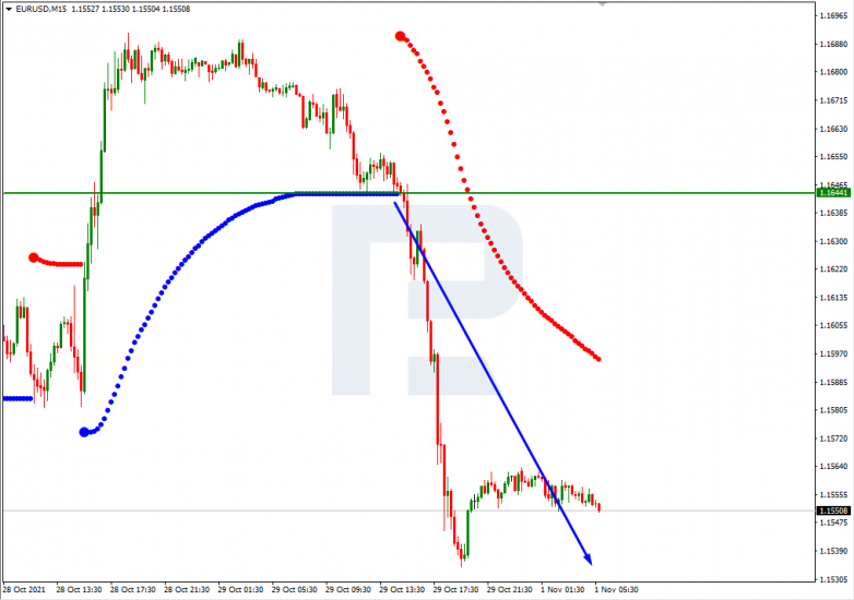 Murrey Math Lines 01.11.2021 EURUSD_M15