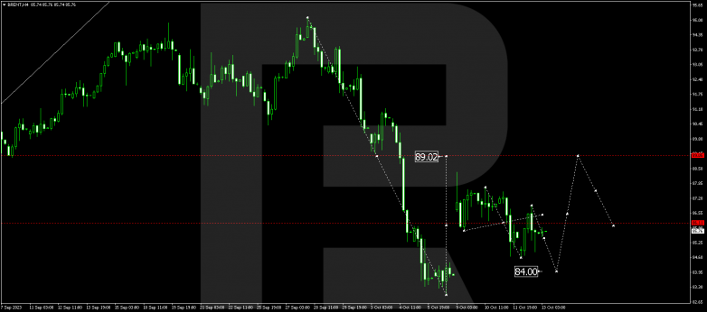 Technical Analysis & Forecast 13.10.2023 BRENT