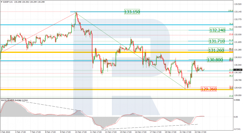 EURJPY_H1