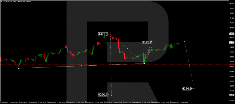Technical Analysis & Forecast 29.08.2023 S&P 500