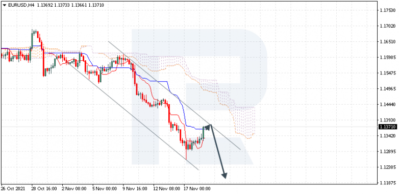 EURUSD