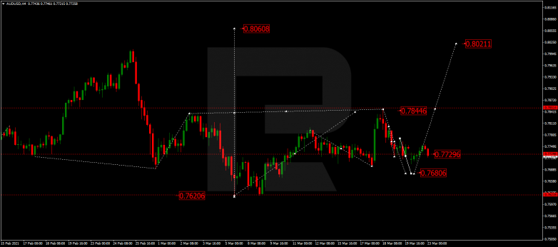 Forex Technical Analysis & Forecast 23.03.2021 AUDUSD