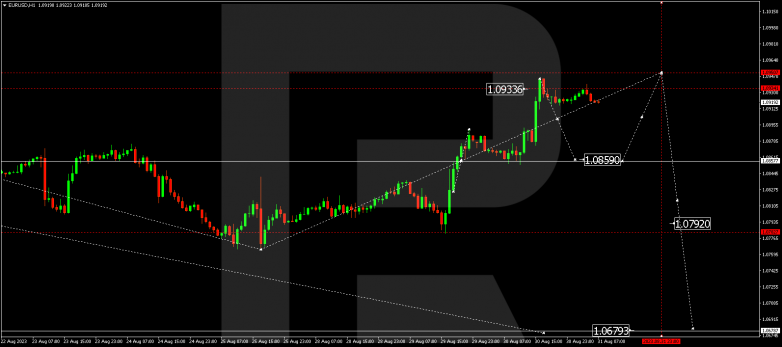 Technical Analysis & Forecast 31.08.2023 EURUSD