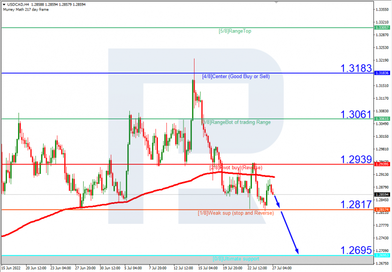 Murrey Math Lines 27.07.2022 USDCAD_H4