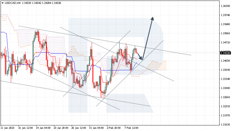 USDCAD