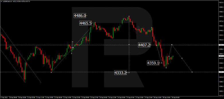 Forex Technical Analysis & Forecast 29.09.2021 S&P 500
