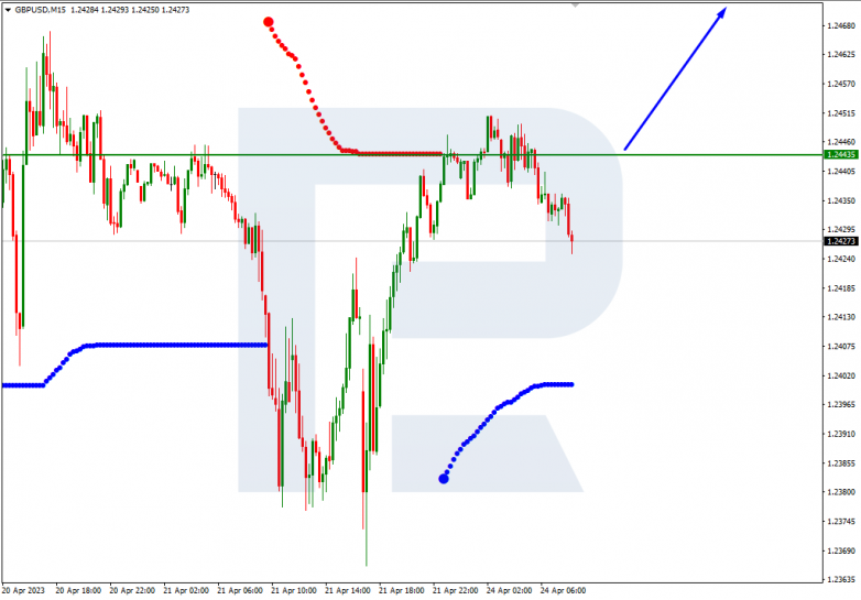 S&P500_M15