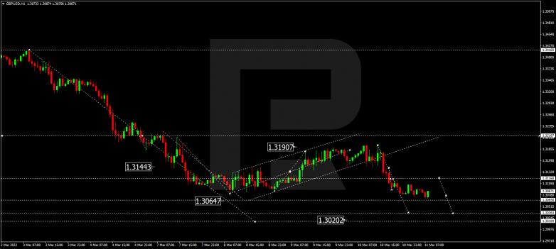 GBPUSD