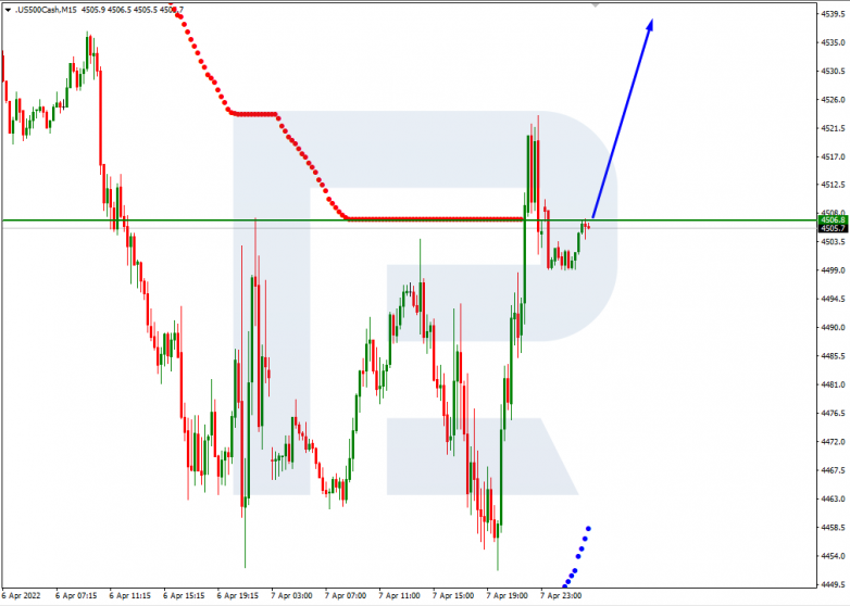 S&P 500_M15