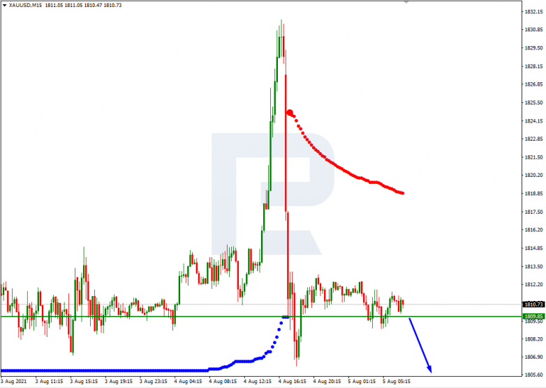 XAUUSD_M15