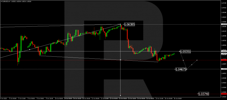 Technical Analysis & Forecast 16.10.2023 EURUSD
