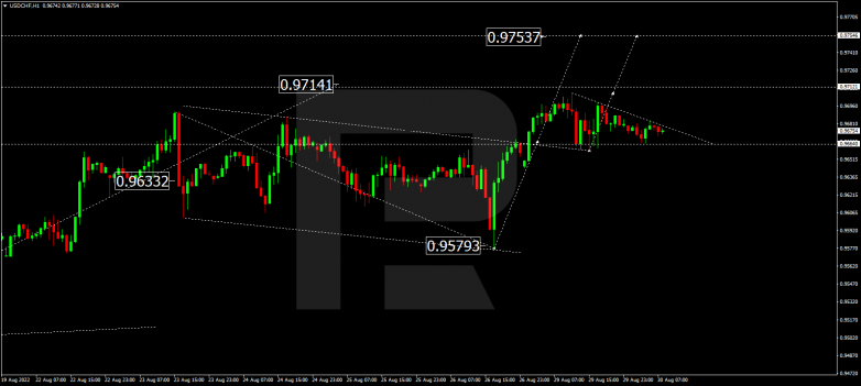 Forex Technical Analysis & Forecast 30.08.2022 USDCHF