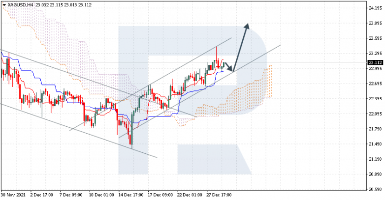 XAGUSD