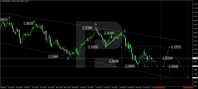 GBPUSD