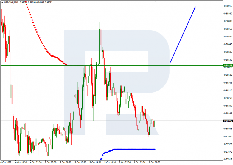 USDCHF_M15