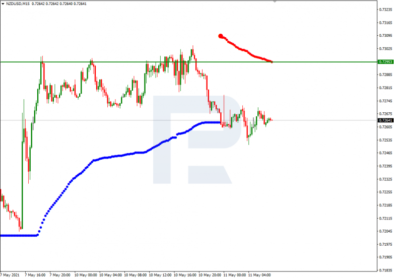 Murrey Math Lines 11.05.2021 NZDUSD_M15