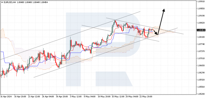 Ichimoku Cloud Analysis 27.05.2024  EURUSD
