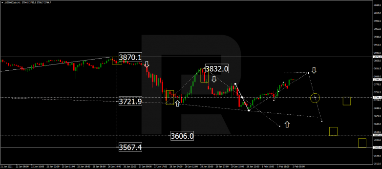 Forex Technical Analysis & Forecast 02.02.2021 S&P 500