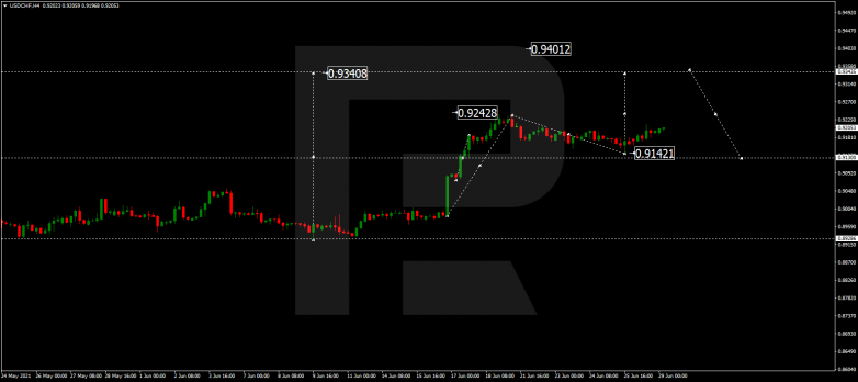 Forex Technical Analysis & Forecast 29.06.2021 USDCHF