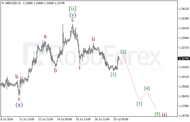 Overview on wave analysis for GBP/USD on July 20, 2016
