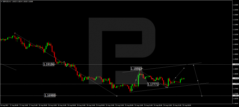 Forex Technical Analysis & Forecast 25.08.2022 GBPUSD