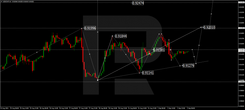 Forex Technical Analysis & Forecast 02.09.2021 USDCHF