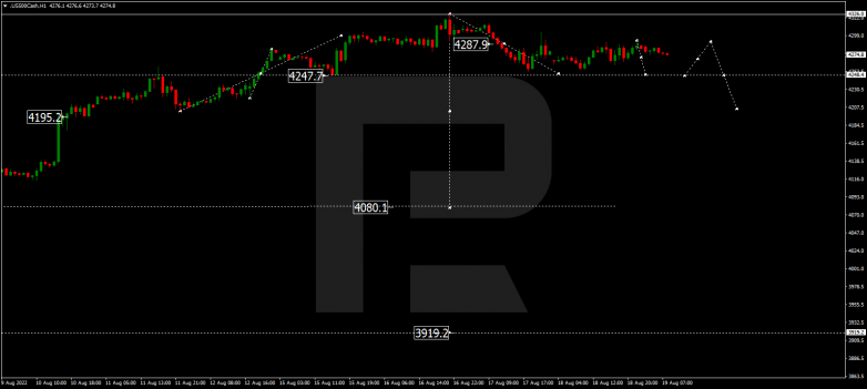 Forex Technical Analysis & Forecast 19.08.2022 S&P 500