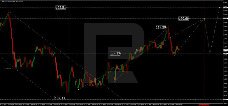 Forex Technical Analysis & Forecast 30.06.2022 BRENT