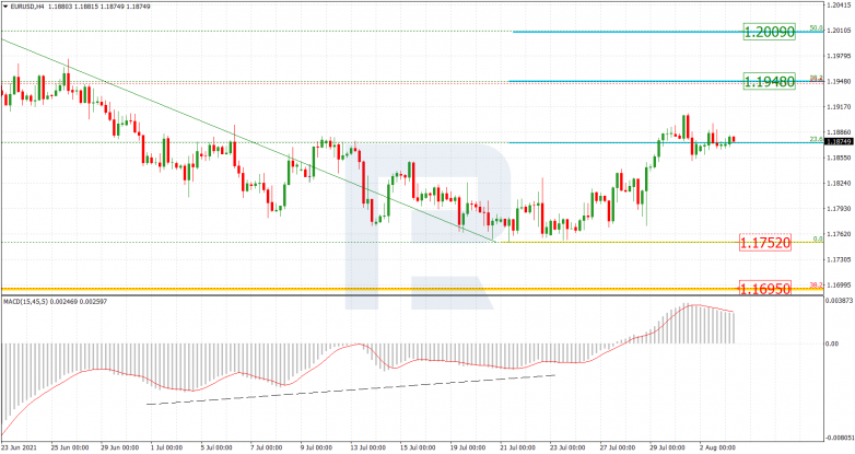 EURUSD_H4