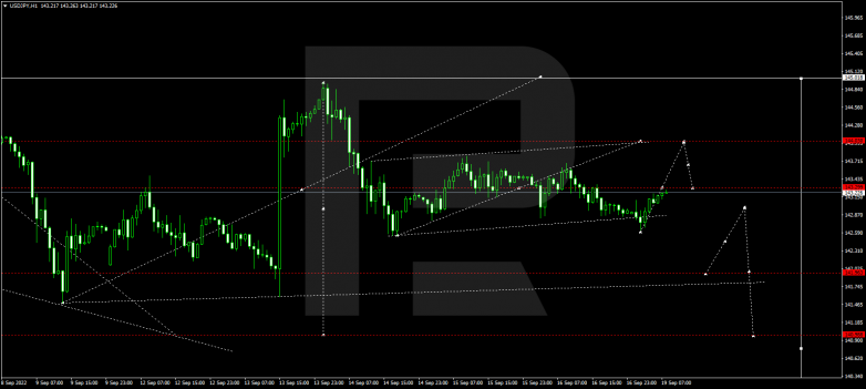 USDJPY